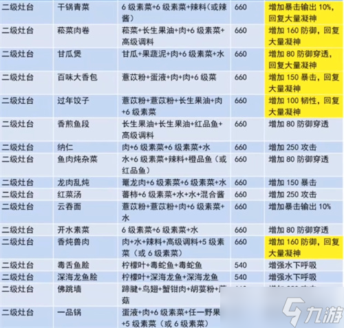 妄想山海鱼丸汤怎么做 鱼丸汤制作方法一览