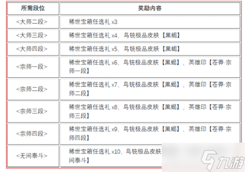 永劫無(wú)間蒼茫賽季結(jié)算獎(jiǎng)勵(lì)是什么 蒼茫賽季段位結(jié)算獎(jiǎng)勵(lì)介紹