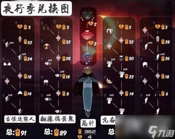 光遇夜行季持续多久