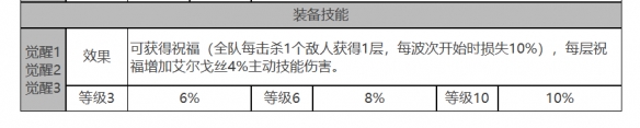 白夜極光艾爾戈絲怎么樣