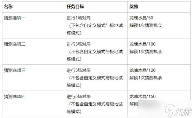 2023英雄联盟手游英雄请赐教活动攻略