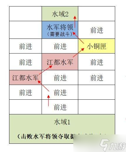 代號鳶江都重建據(jù)點圖文攻略