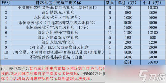 dnf2023耕耘禮包回血 2023耕耘禮包回血