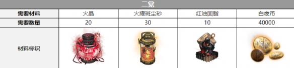 《白夜極光》瑪吉覺(jué)醒材料一覽 瑪吉覺(jué)醒要什么材料