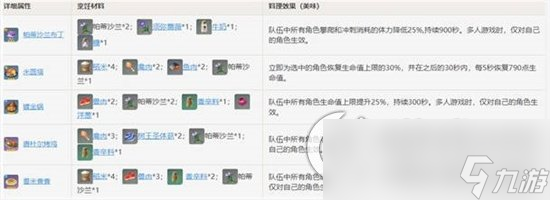 《原神》中的帕蒂沙兰收集攻略