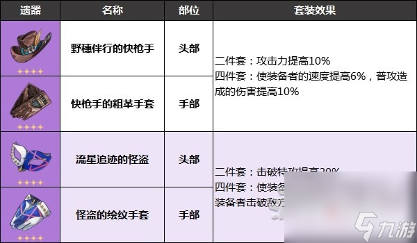 《崩坏星穹铁道》群星邀约预抽卡奖励推荐