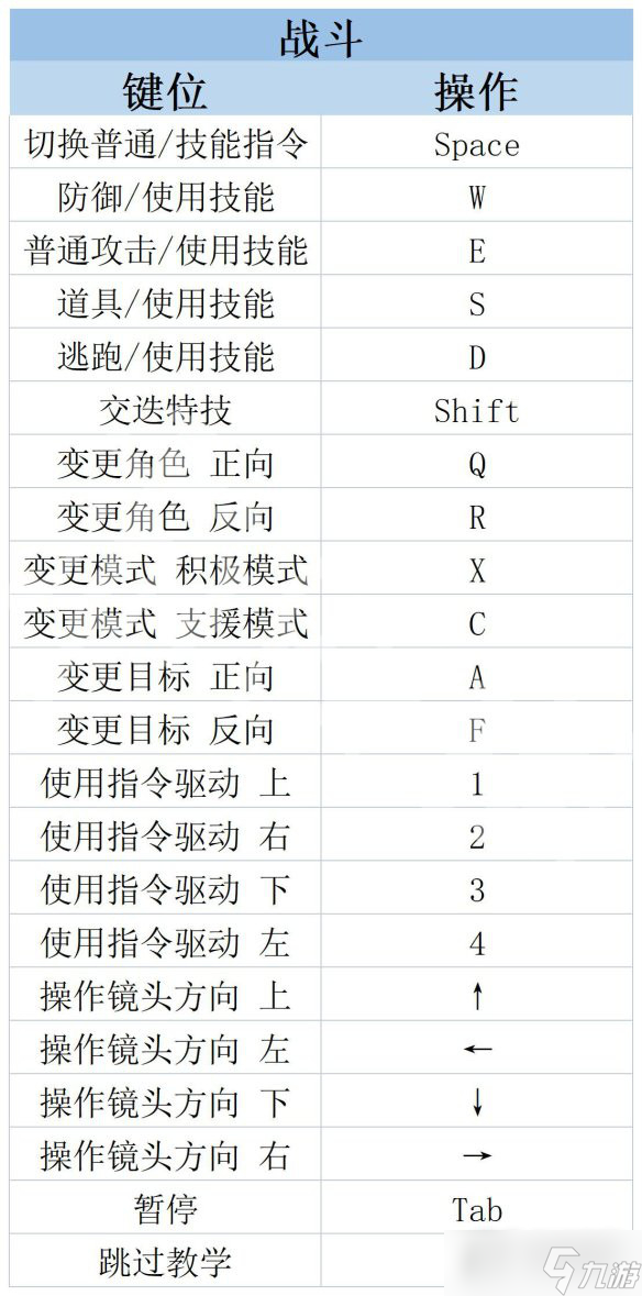 萊莎的煉金工房3操作界面內(nèi)容分享