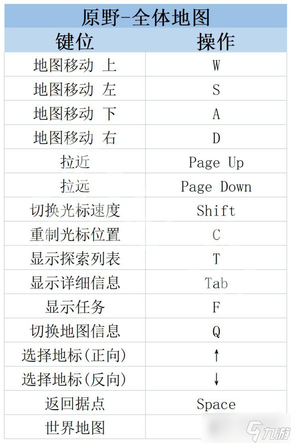 萊莎的煉金工房3操作界面內(nèi)容分享