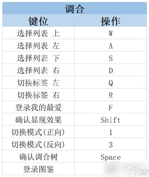 萊莎的煉金工房3操作界面內(nèi)容分享