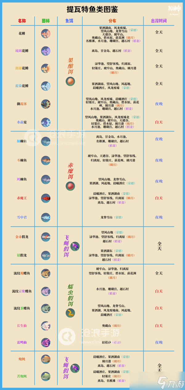 原神2.1钓鱼活动鱼类图鉴大全