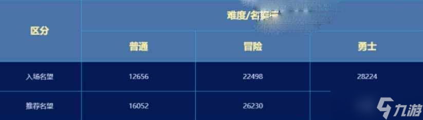 《dnf》贵族机要暮色入口位置介绍