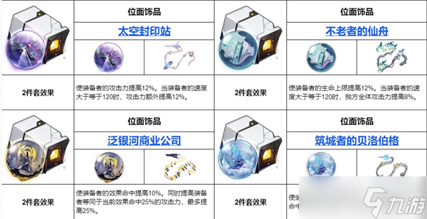 崩壞星穹鐵道全角色遺器搭配推薦