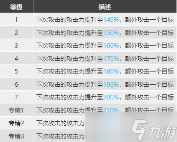 明日方舟山值得练吗