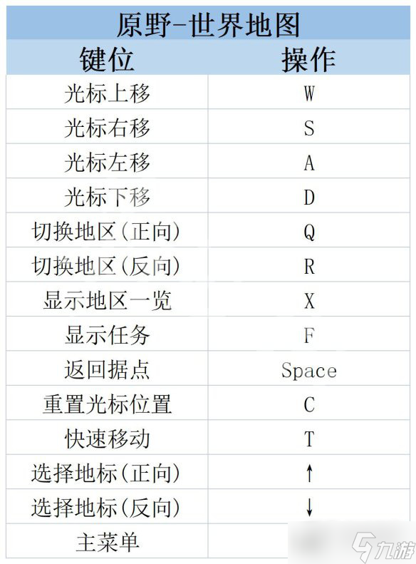 莱莎的炼金工房3操作界面内容分享