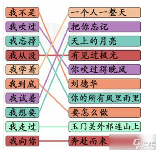 漢字找茬王我字熱歌攻略