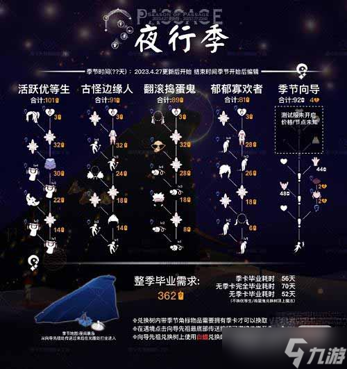 《光遇》夜行季兑换图最新2023一览