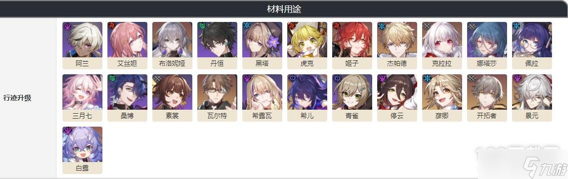 崩坏星穹铁道命运的足迹有什么作用
