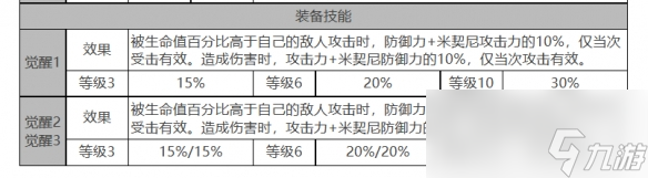 白夜極光米潔妮怎么樣