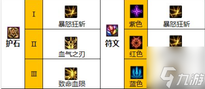 dnf110级次元回廊红眼毕业装备怎么搭配-次元回廊红眼毕业装备怎搭配推荐2023
