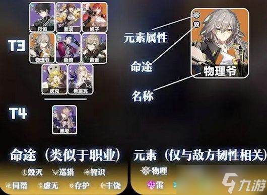 崩坏星穹铁道角色强度排行 t0六命角色排行大全