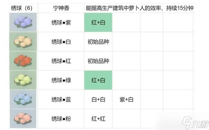 桃源深處有人家花圃在哪/幾級開-花圃種植攻略