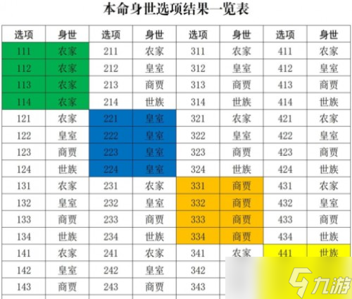 修真江湖2開局身世怎么選 身世選擇推薦