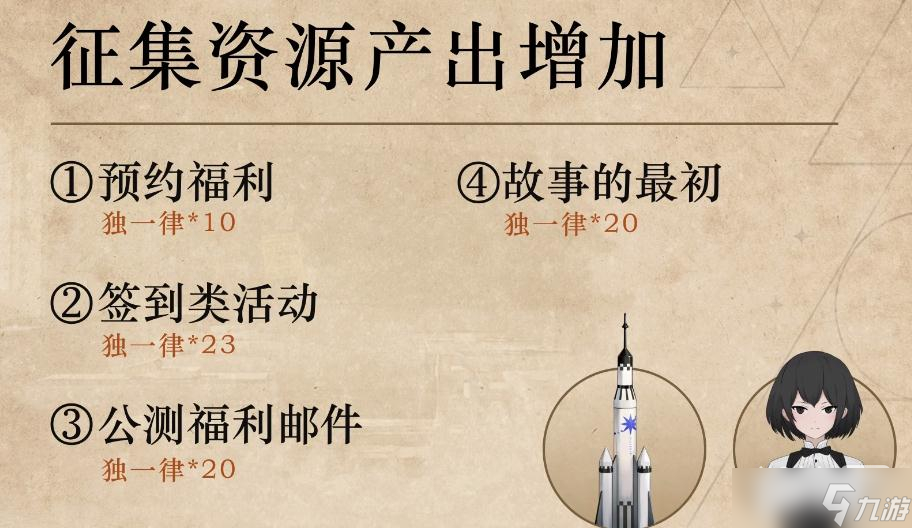 《重返未来：1999》公测赠送抽卡资源详情