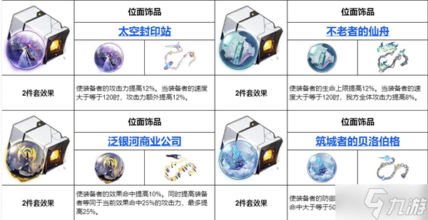 崩坏星穹铁道遗器大全 崩坏星穹铁道遗器有哪些