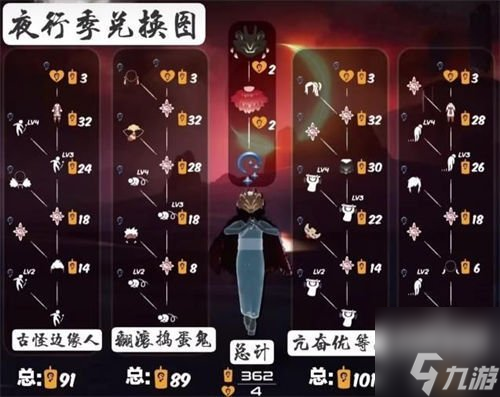 光遇夜行季多长时间可以毕业 夜行季毕业时间消耗总计一览