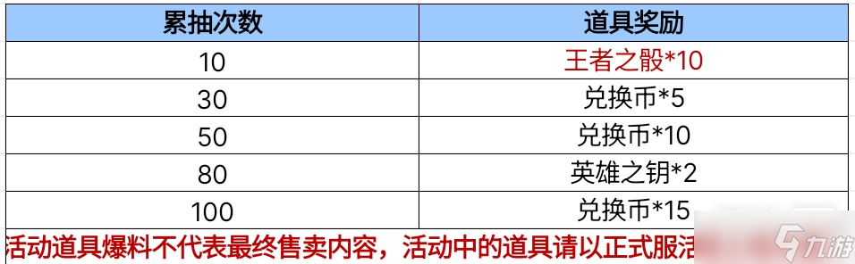 《cf手游》孟德绝影之心夺宝活动2023一览