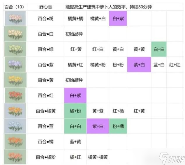 桃源深处有人家花圃在哪/几级开-花圃种植攻略