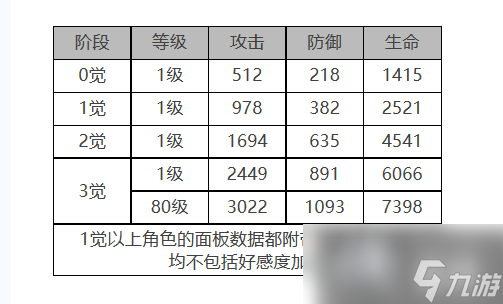 白夜极光简怎么样