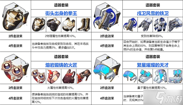 崩坏星穹铁道遗器大全 崩坏星穹铁道遗器有哪些