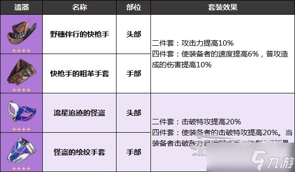 《崩坏星穹铁道》群星邀约预抽卡奖励推荐一览