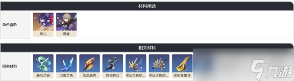 《崩坏星穹铁道》虚幻铸铁获得攻略