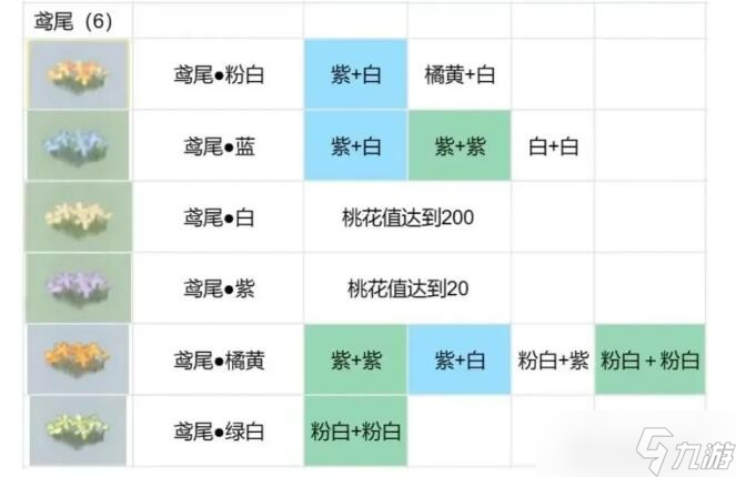 桃源深處有人家花圃在哪/幾級開-花圃種植攻略