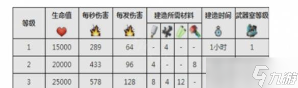 海岛奇兵激光塔介绍