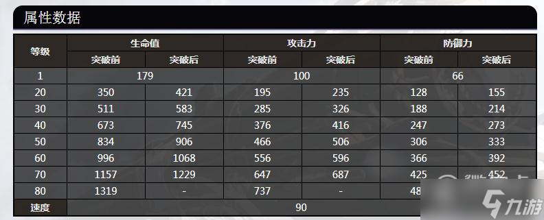 《崩坏：星穹铁道》克拉拉80级属性数据一览