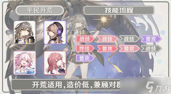 《崩坏星穹铁道》开拓者装备队伍搭配推荐一览