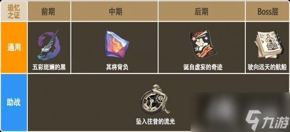 崩坏3普罗米修斯乐土怎么玩