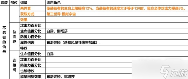 《崩壞星穹鐵道》遺器主詞條介紹