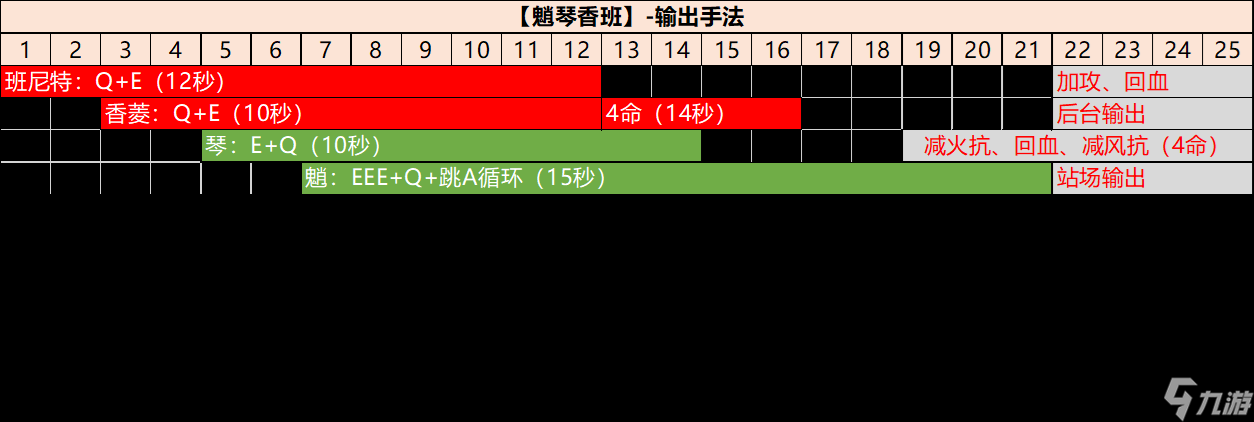 原神 夜兰、魈角色池分析