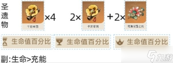《原神》莱依拉装备搭配方法