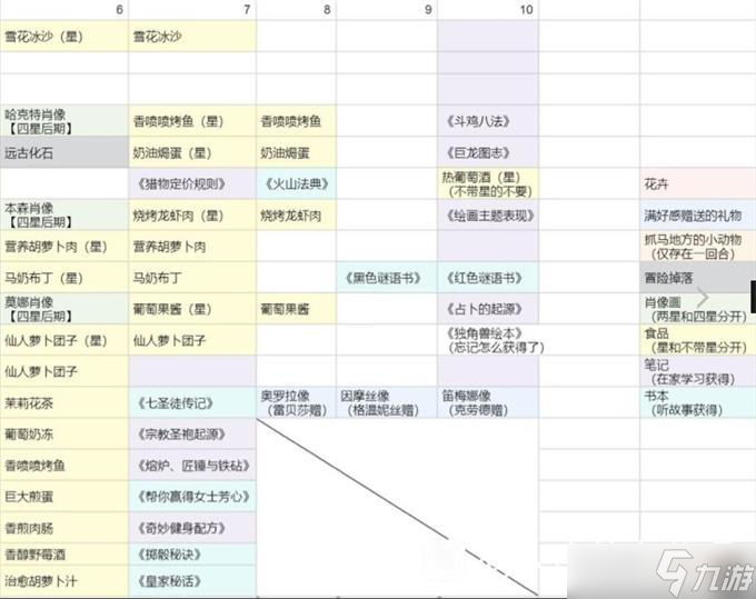火山的女儿礼物攻略大全