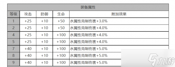 《白夜極光》噠噠角色面板數(shù)據(jù)一覽