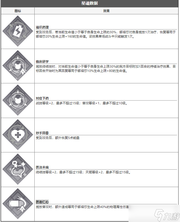 崩壞星穹鐵道娜塔莎怎么樣