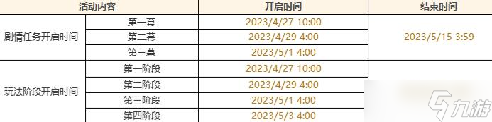 《原神》盛典与慧业活动玩法介绍