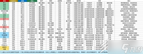 崩坏星穹铁道新手抽卡规划与配队参考一览