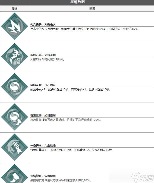 崩壞星穹鐵道丹恒技能是什么