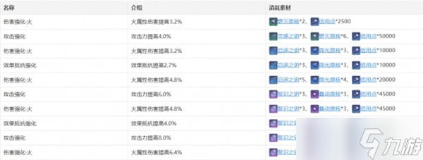 崩壞星穹鐵道姬子怎么樣-鐵道姬子介紹